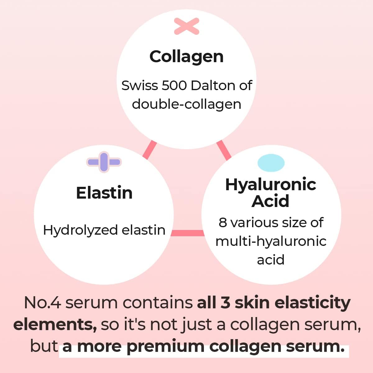 NUMBUZIN - NO.4 COLLAGEN 73% PUDDING SERUM 50ml