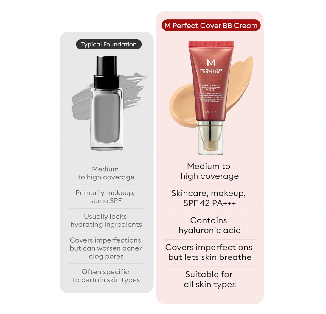 MISSHA M PERFECT COVER BB CREAM SPF 42 PA No 27 Honey Beige