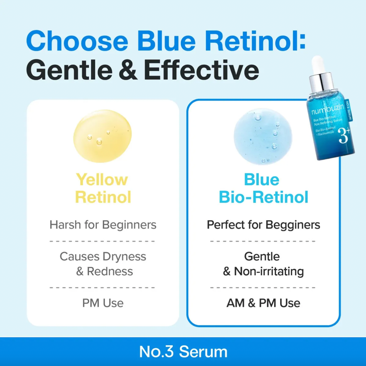 NUMBUZIN No. 3 BLUE BIO-RETINOL SERUM 30ml